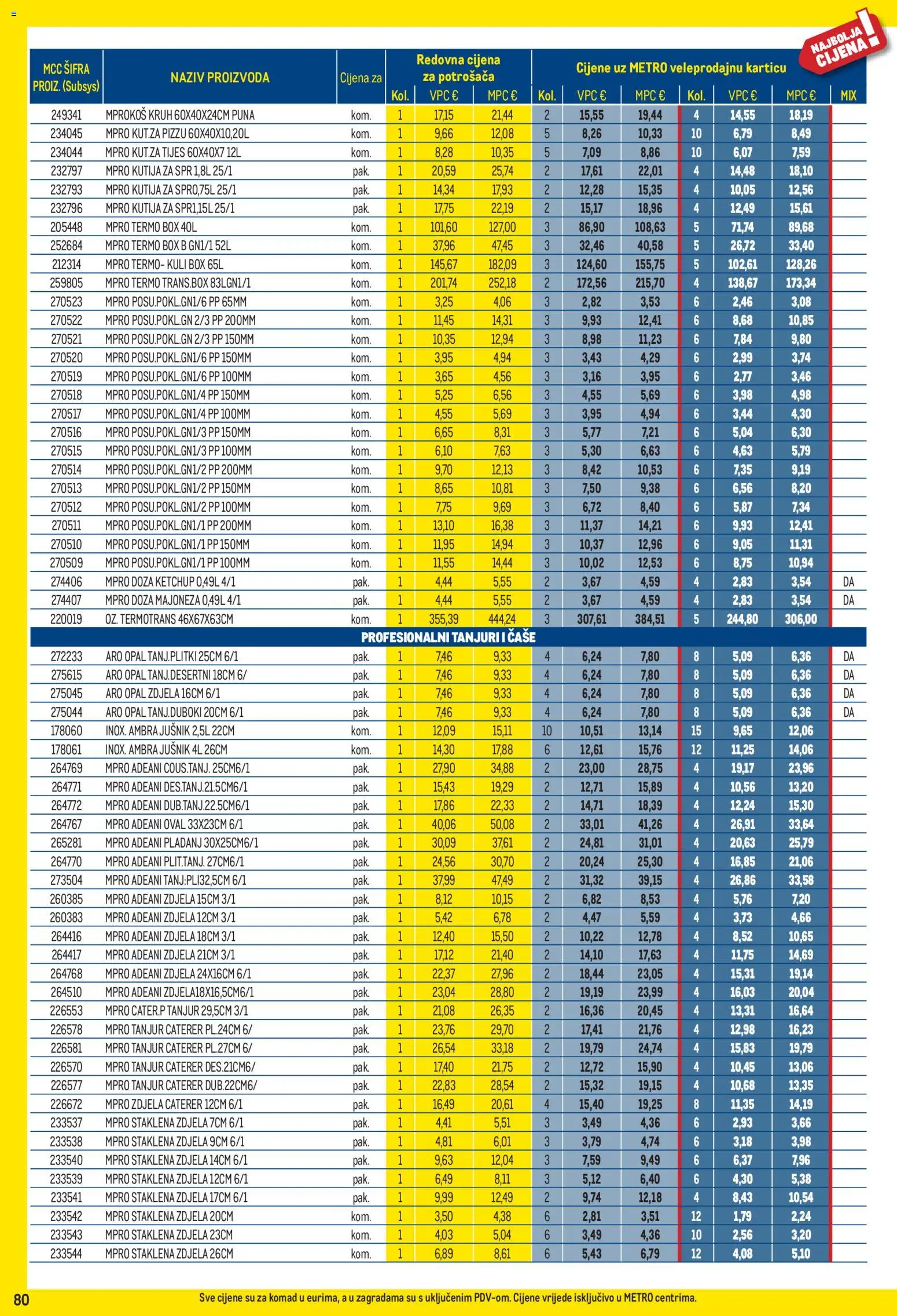 Metro katalog | vrijedi od 01.09.2026 | Stranica: 80 | Proizvodi: Kruh, Majoneza, Tanjuri, Pladanj