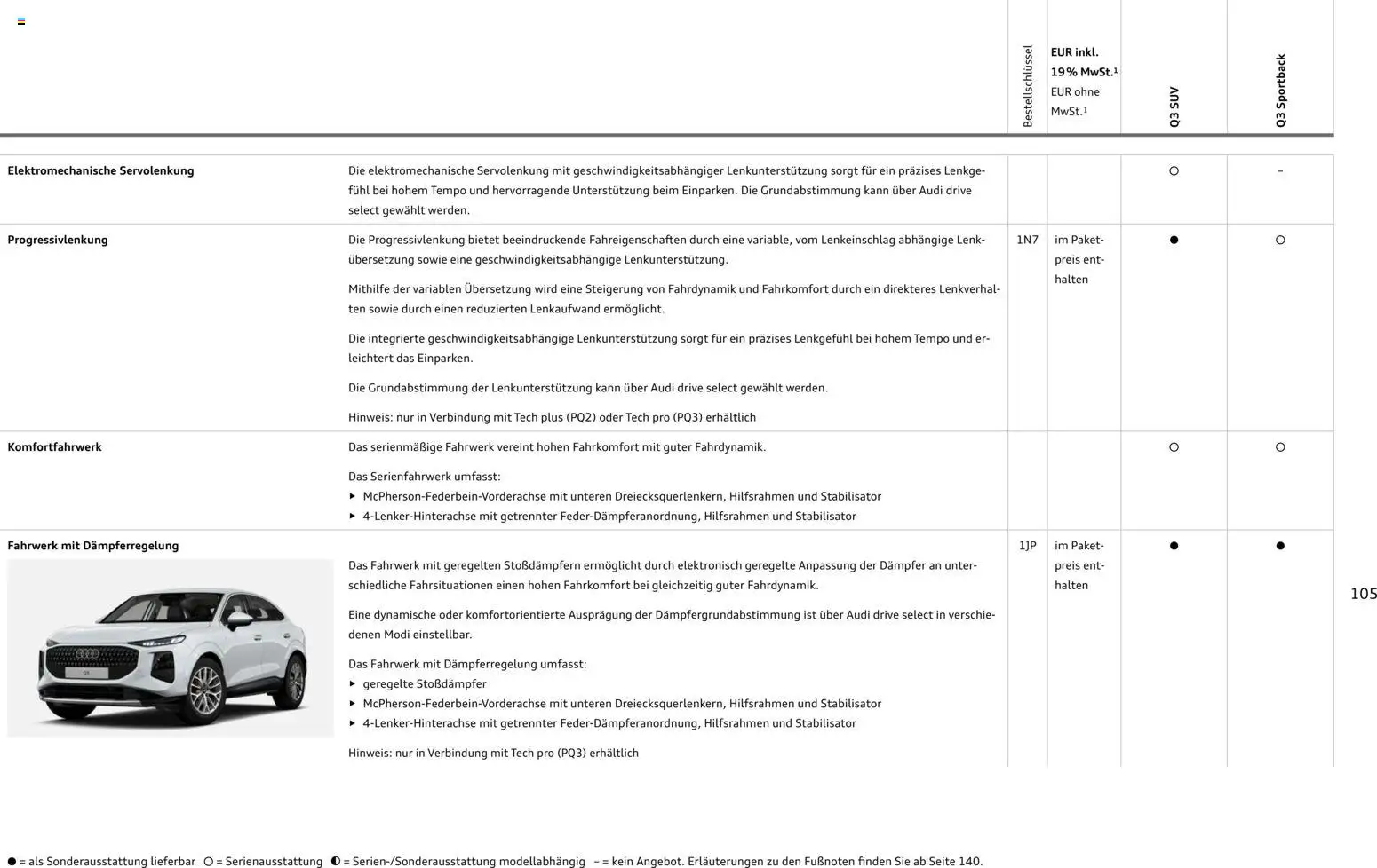 Audi Q3 – gültig ab 29.01.2026 | Seite: 105