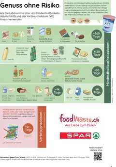 SPAR aktionen ab 21.05.2026 gültig | Seite: 19