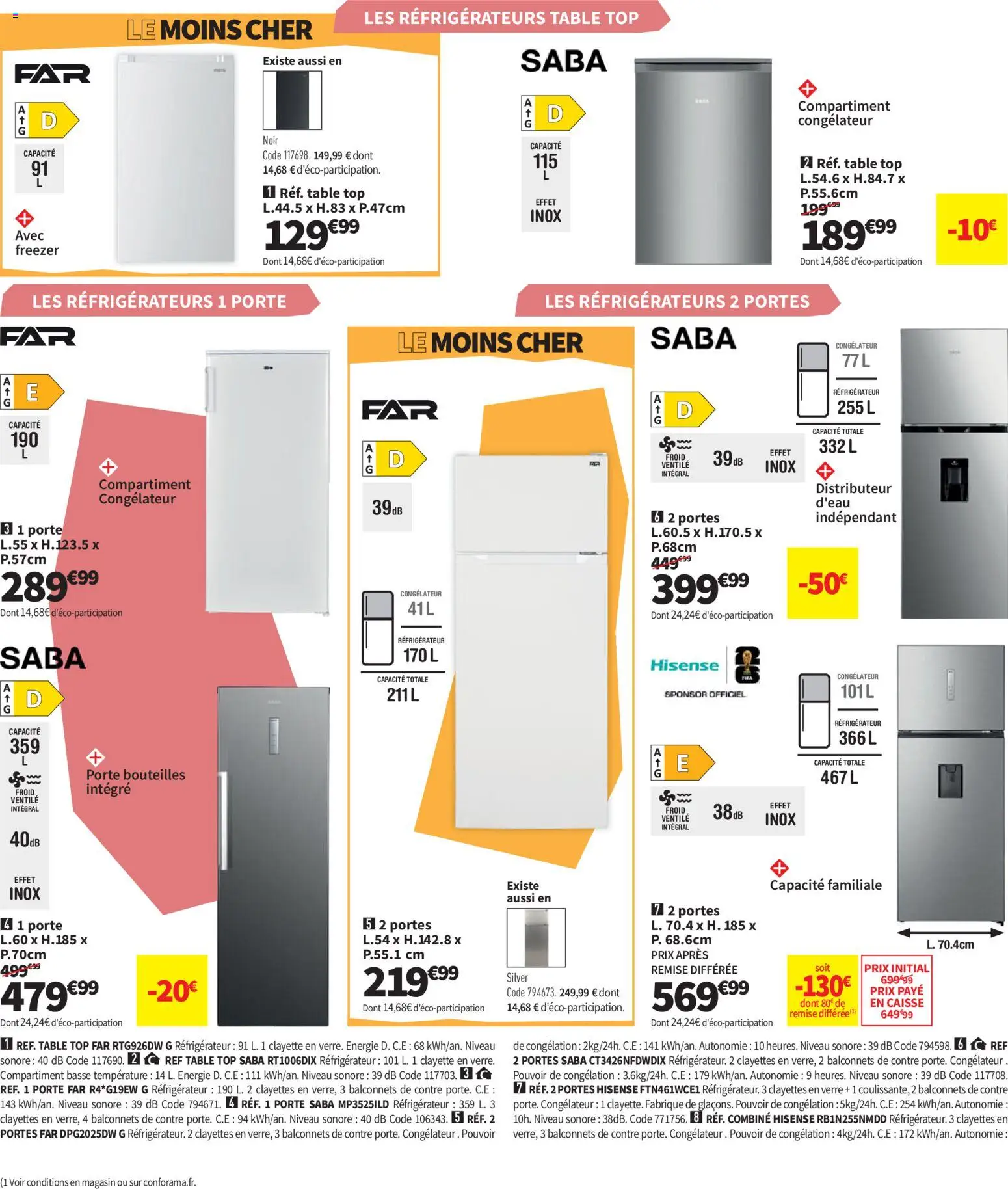 {H1} | Page: 40 | Produits: Réfrigérateur, Porte, Table, Portes
