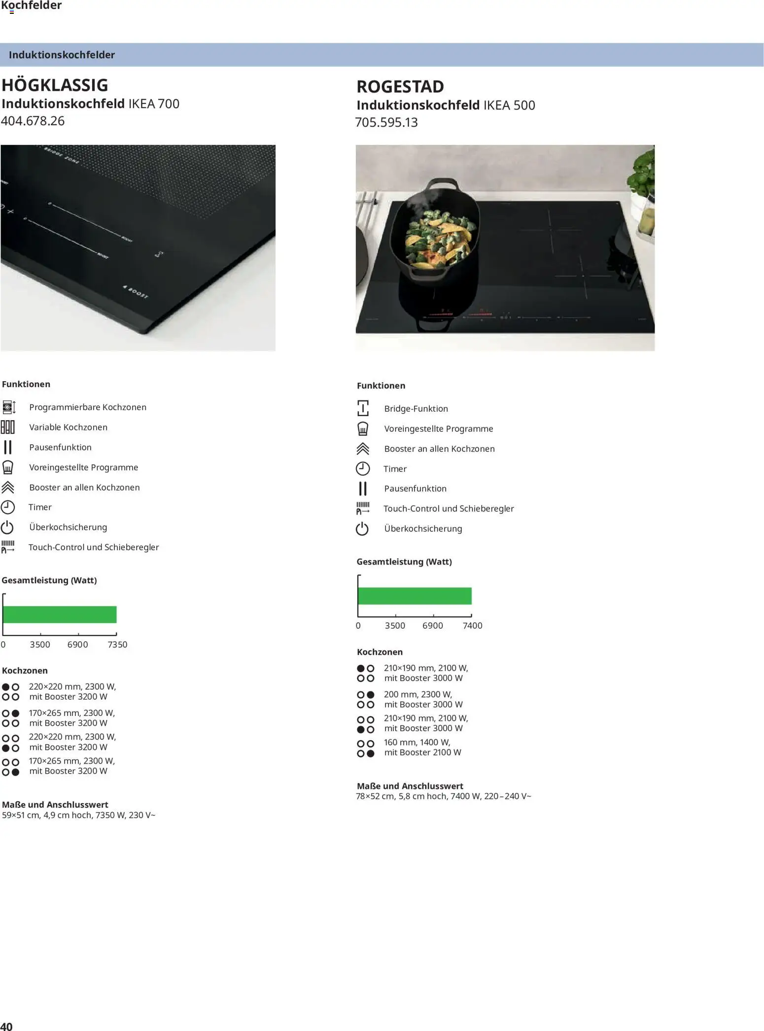 Ikea Elektrogeräte – gültig ab 19.06.2026 | Seite: 40