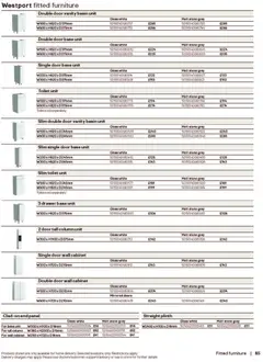 Preview of B&Q - Bathrooms valid from 16.12.2025 | Page: 85 | Products: Toilet, Doors, Cabinet, Wall cabinet