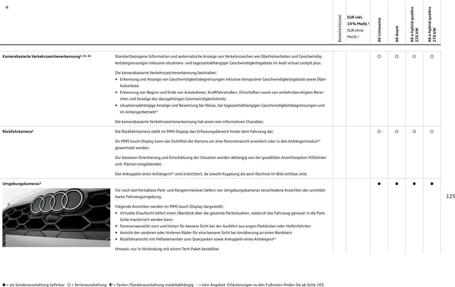 Audi A6 – gültig ab 28.10.2025 | Seite: 125 | Produkte: Tür