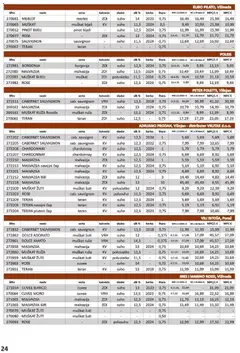 Vrutak - Katalog - Pregled kataloga iz trgovine Vrutak, vrijedi od 01.11.2025 | Stranica: 24