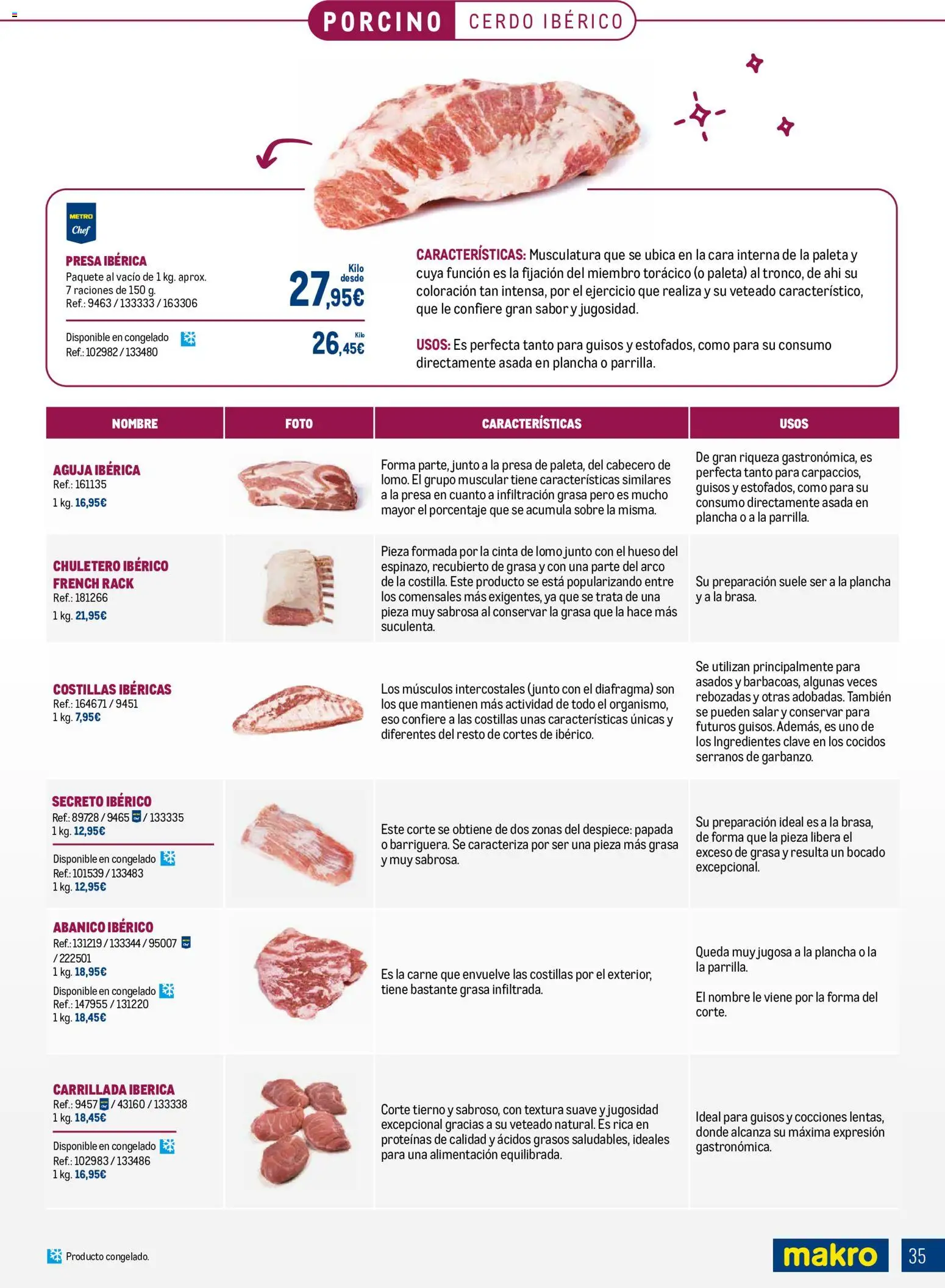 Makro Expertos en carnes Canarias │ válido desde el 01.06.2026 | Página: 35 | Productos: Κρεμάστρα, Cerdo, Parrilla, Plancha