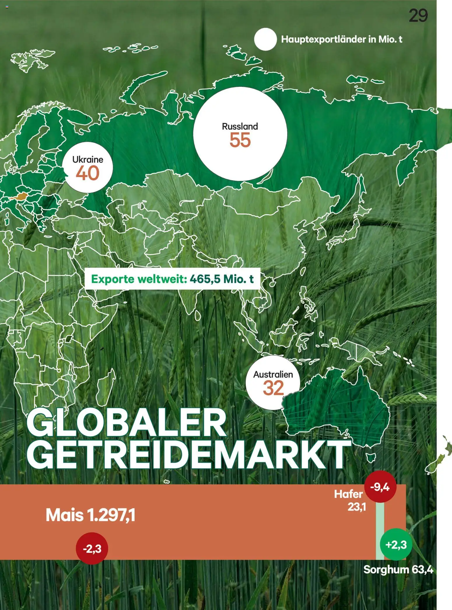 Lagerhaus Unser Land September 2026 gültig ab 01.09.2026 | Seite: 29 | Produkte: Mais
