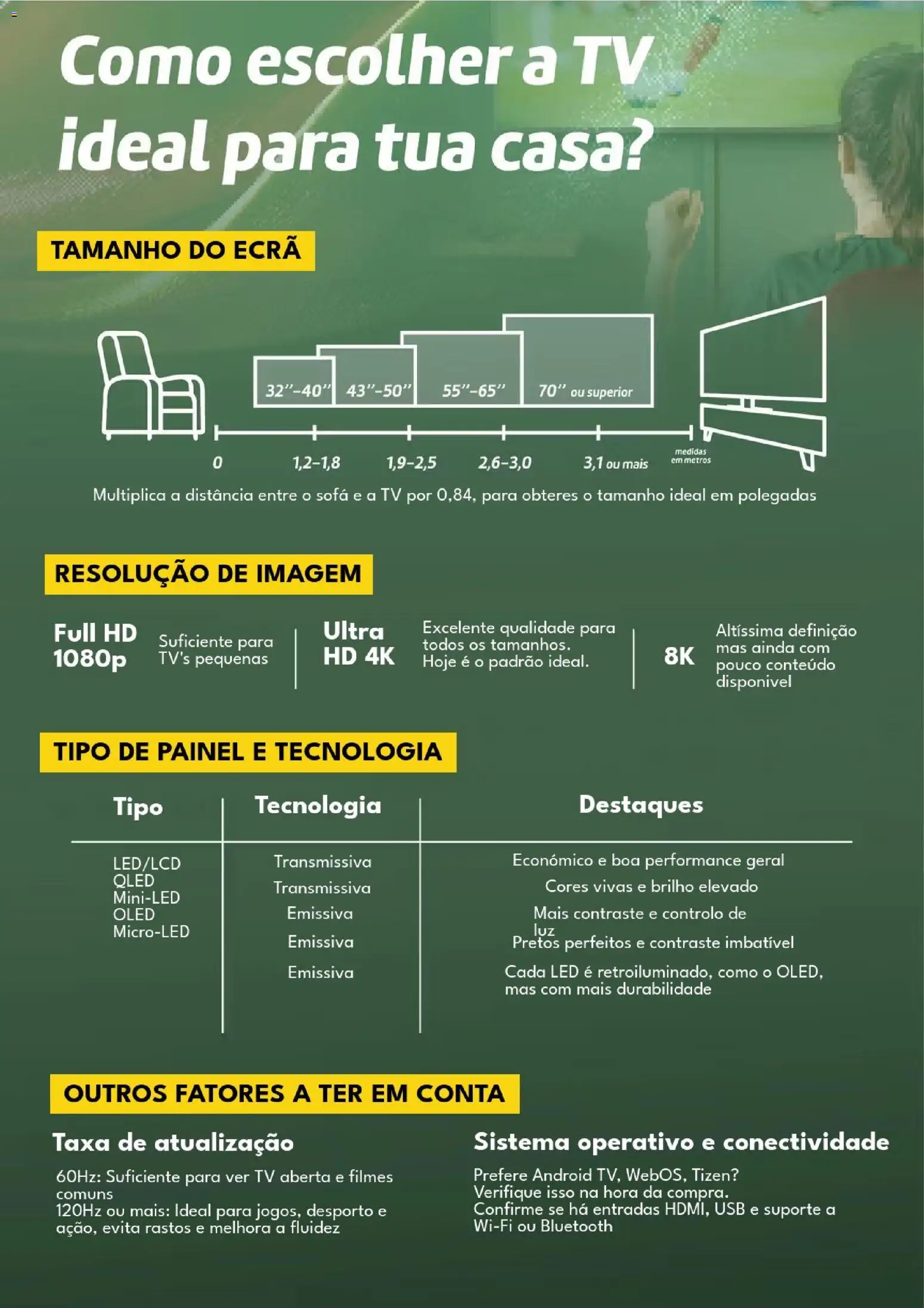 Radio Popular Estamos com Portugal │ válido de 11.05.2026 | Página: 3 | Produtos: USB, Sofá