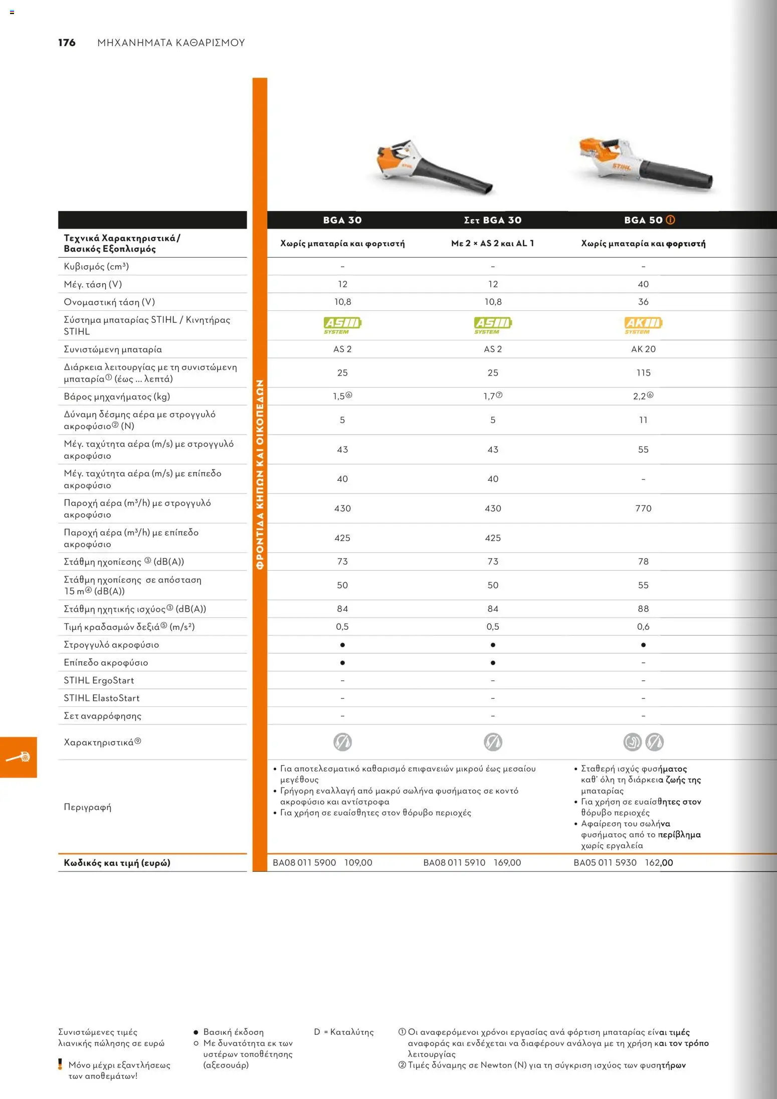 Stihl - Κατάλογος – σε ισχύ από 01/02/2026 | Σελίδα: 177