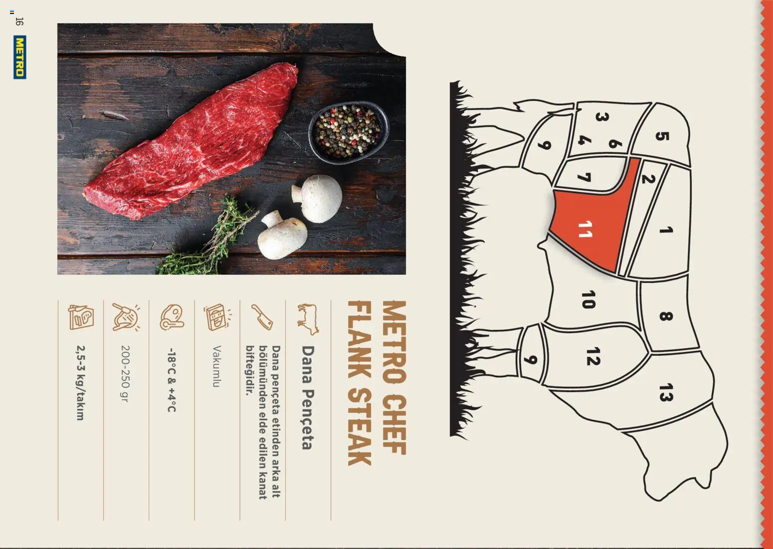Metro Chef Steak Serisi - 14 Ekim 2026 tarihinden itibaren geçerlidir | Sayfa: 16 | Ürünler: Steak
