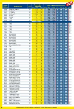 Metro - Profi cijena - Pregled kataloga iz trgovine Metro, vrijedi od 03.08.2026 | Stranica: 92 | Proizvodi: Solna kiselina, Domestos, Grill, Persil