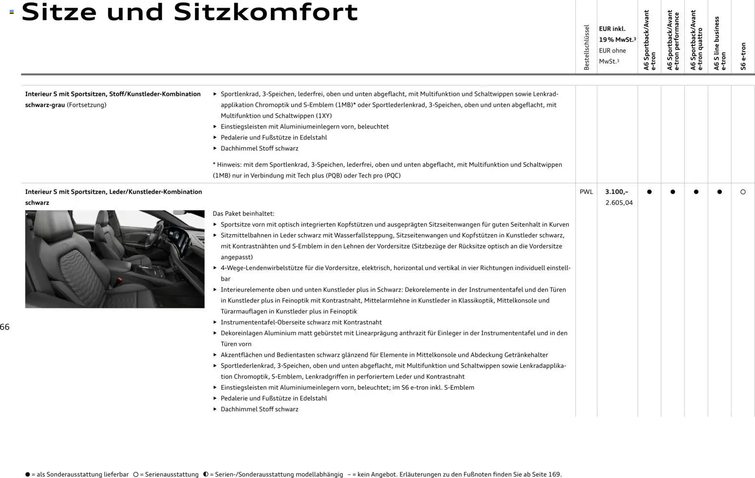 Audi A6 e-tron – gültig ab 23.06.2026 | Seite: 66
