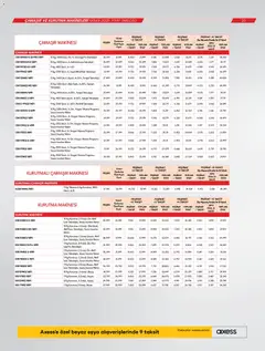 03.04.2026 tarihinden itibaren geçerli olan Vestel kataloğu önizlemesi | Sayfa: 20 | Ürünler: Kurutma makinesi, Yorgan, Çamaşır makinesi