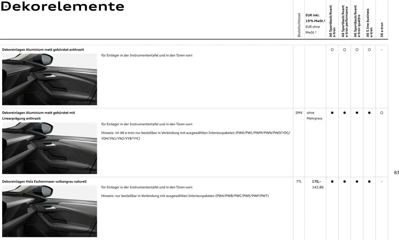 Audi A6 e-tron – gültig ab 23.06.2026 | Seite: 83