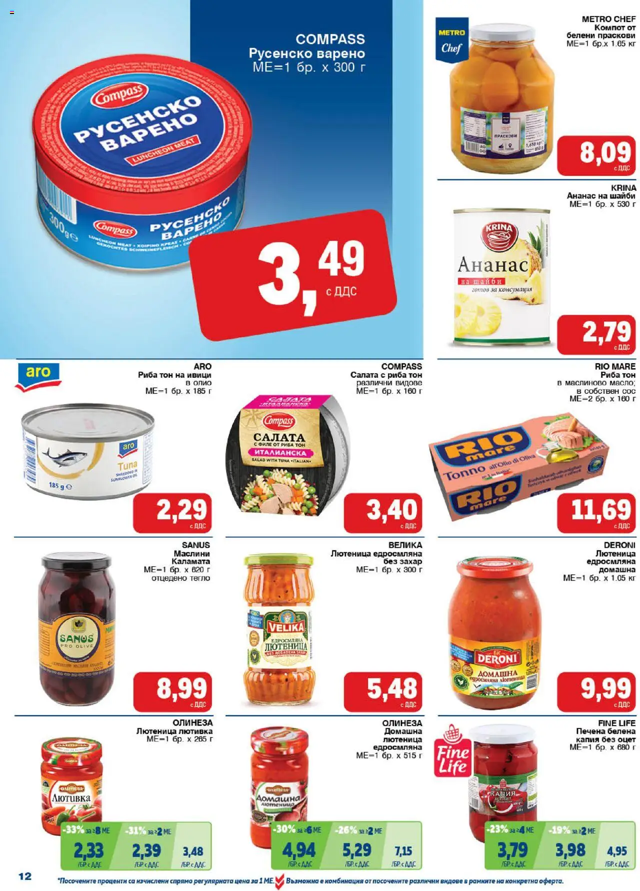{H1} | Страница: 12 | Продукти: Олио, Риба, Ананас, Праскови