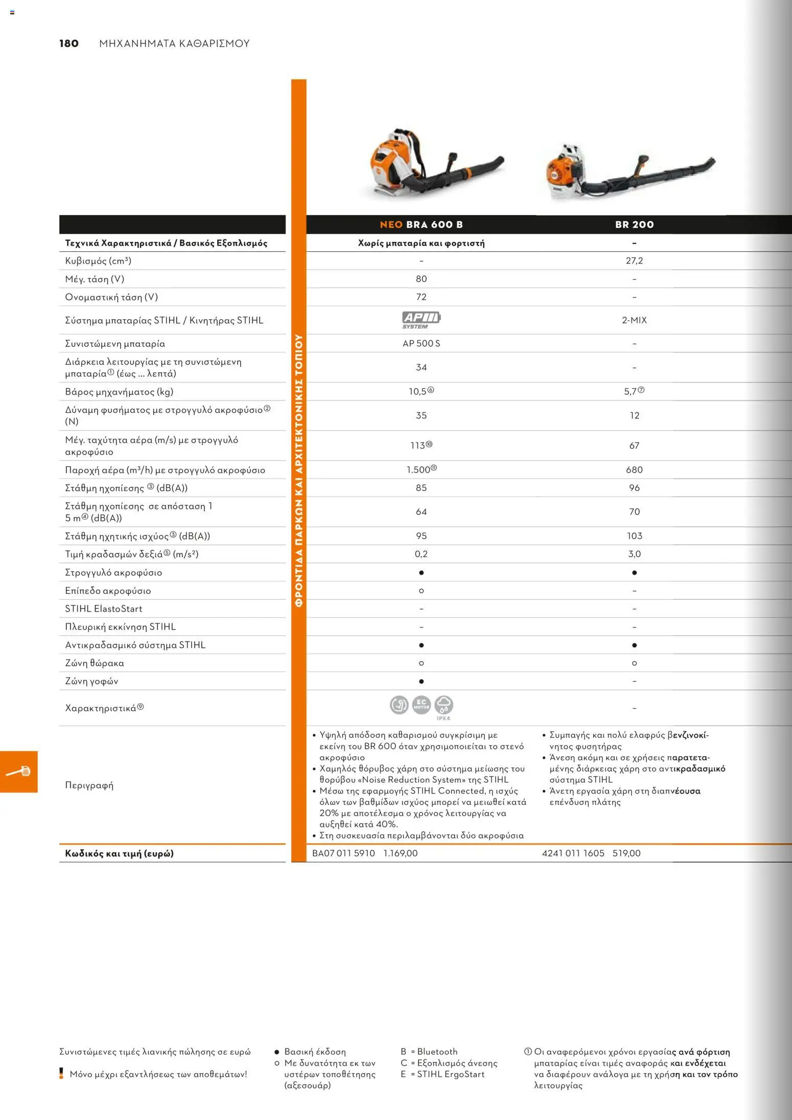 Stihl - Κατάλογος – σε ισχύ από 01/02/2026 | Σελίδα: 181