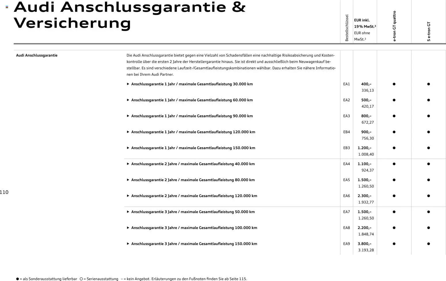 Audi e-tron GT – gültig ab 28.10.2025 | Seite: 110 | Produkte: Eis