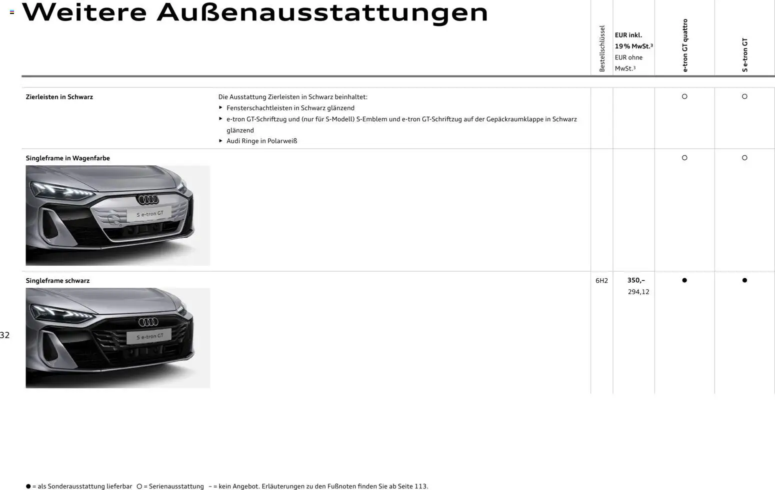 Audi e-tron GT – gültig ab 28.10.2025 | Seite: 32