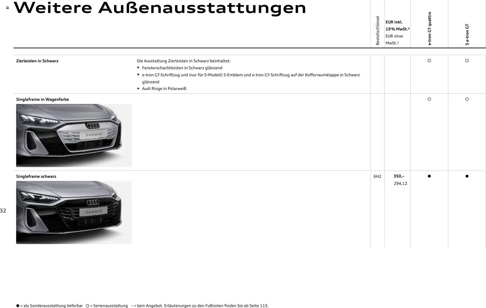 Audi e-tron GT – gültig ab 28.10.2025 | Seite: 32