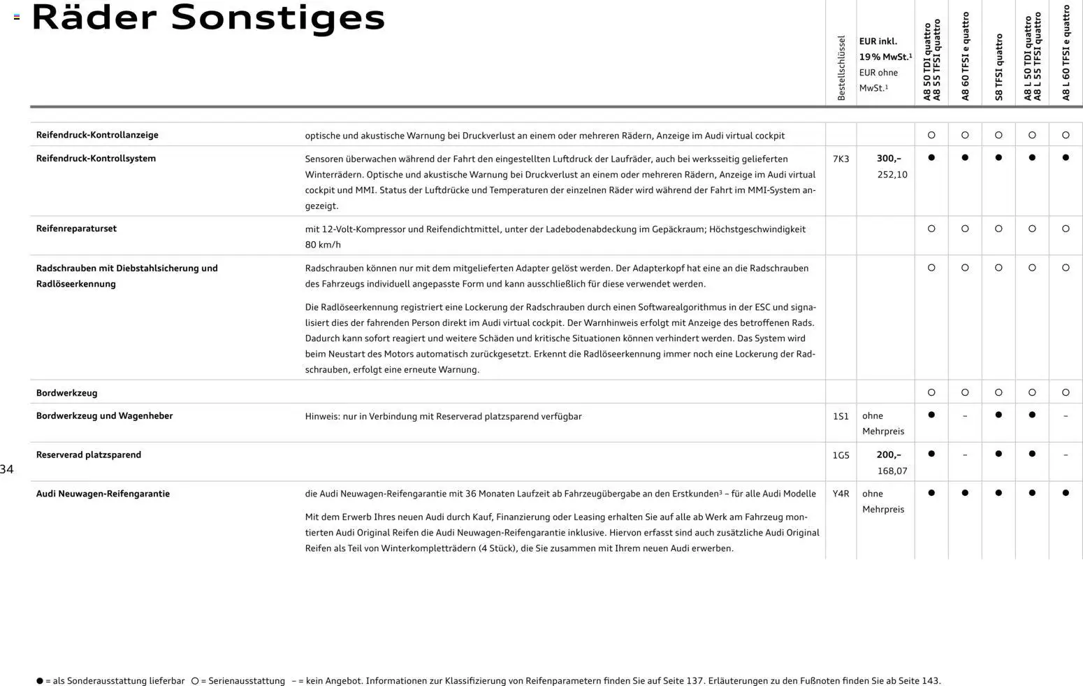 Audi A8 – gültig ab 28.10.2025 | Seite: 34 | Produkte: Adapter