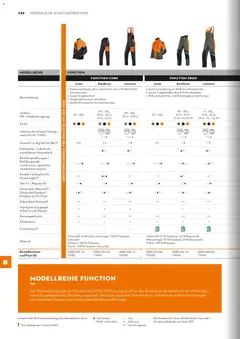 STIHL Katalog ab 01.01.2026 gültig | Seite: 248 | Produkte: Gewicht, Smartphones, Wasser, Jacke