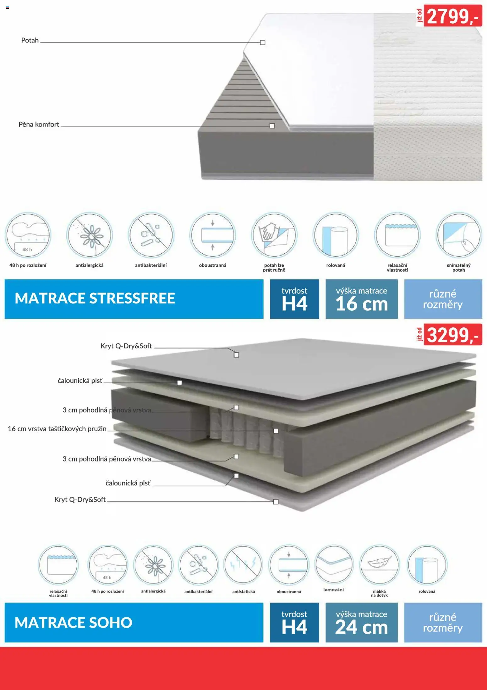 BAUMAX leták - Zaridte si bydlení podle sebe – vybírejte z tisícu produktu! od 01.11.2026 | Strana: 76 | Produkty: Matrace, Pěna