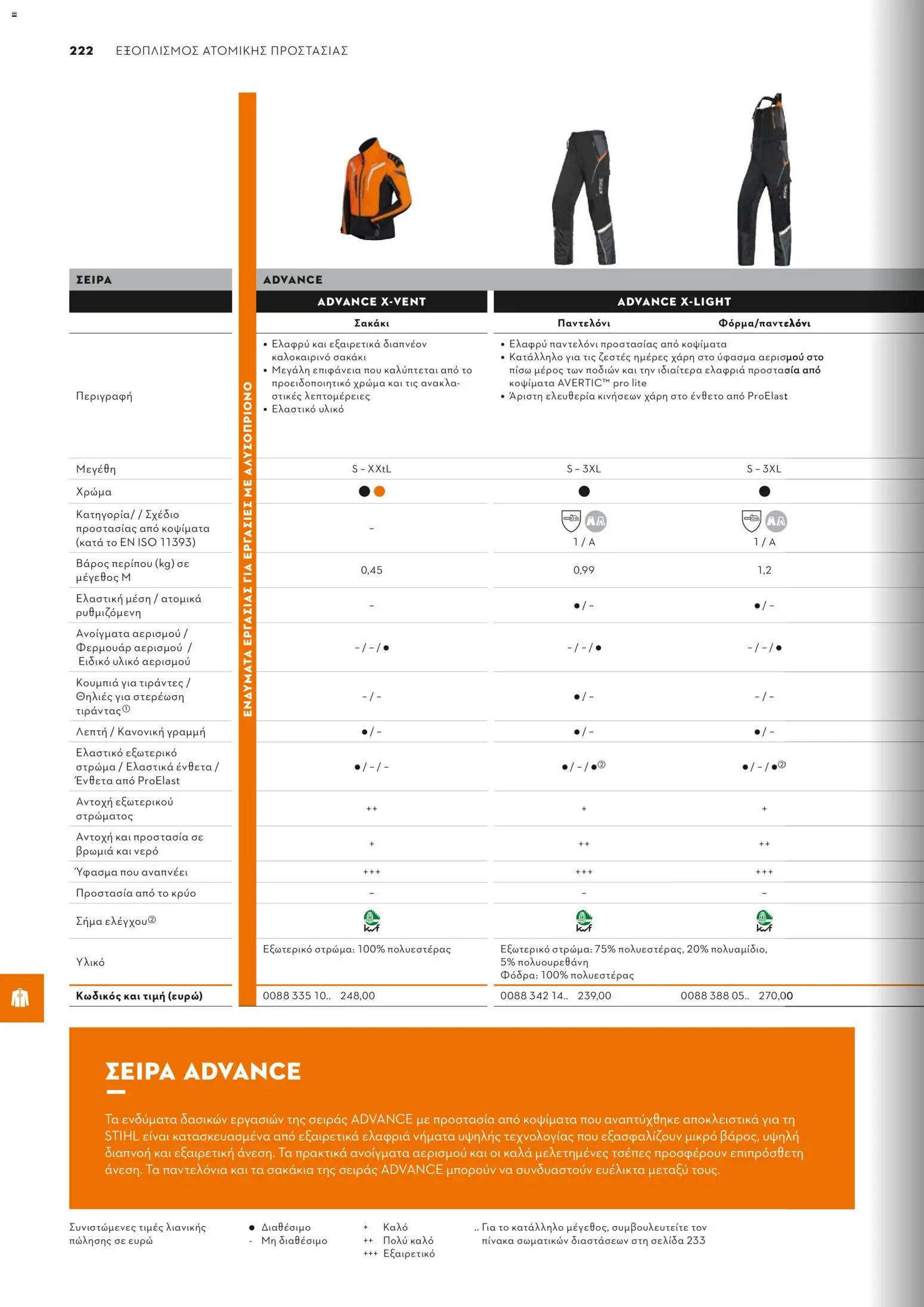 Stihl - Κατάλογος – σε ισχύ από 01/02/2026 | Σελίδα: 223