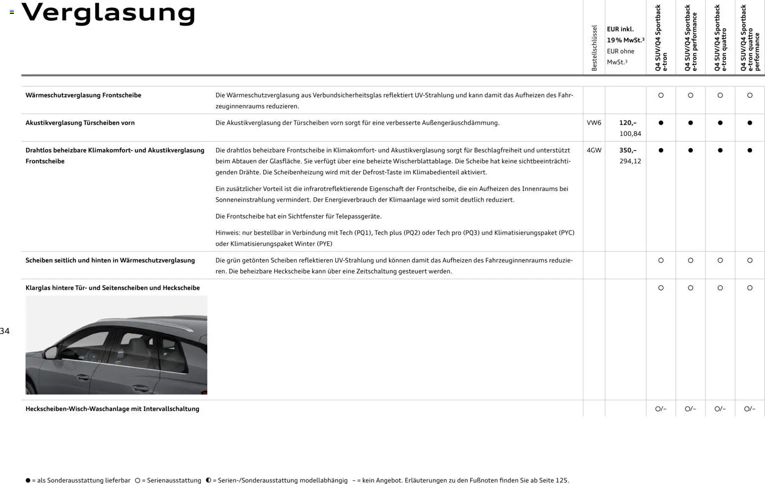 Audi Q4 e-tron / Q4 Sportback e-tron – gültig ab 03.09.2026 | Seite: 34 | Produkte: Klimaanlage, Tür