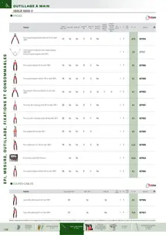 Rexel - Prévisualisation de Rexel EPI, mesure, outillage, fixations et consommables valide à partir de 01/09/2025 | Page: 27 | Produits: Pinces, Pince coupante, Pince