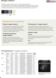 Preview of B&Q - Appliances valid from 16.12.2025 | Page: 30 | Products: LED lighting, Doors, Towel, Cream