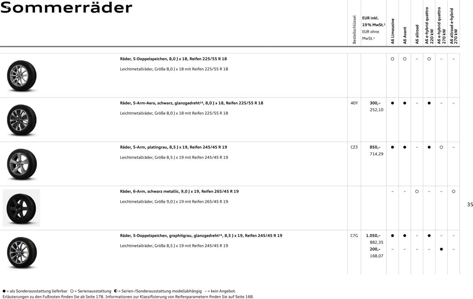 Audi A6 – gültig ab 28.10.2025 | Seite: 35