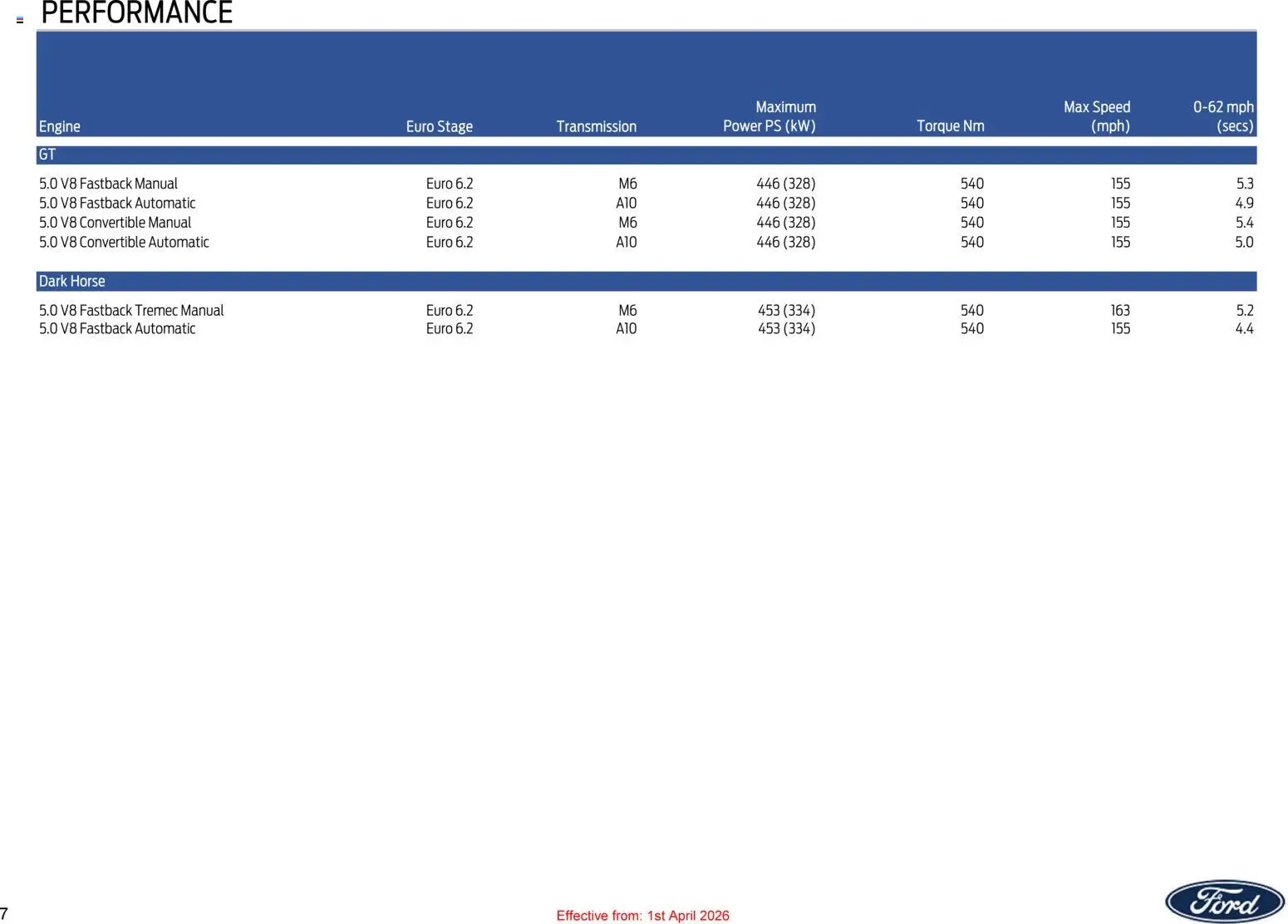 Ford catalogue page 7