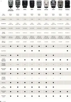 Baby center katalog akcije – veljaven od 14.05.2025 | Stran: 84 | Izdelki: Lotus