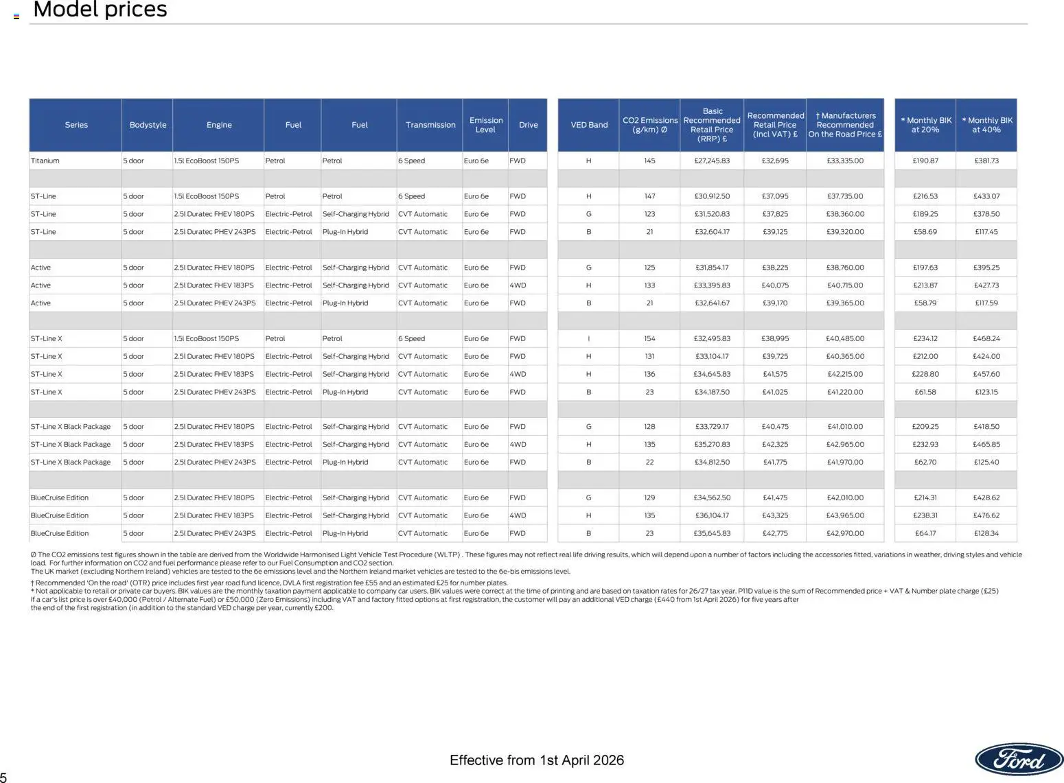 Ford catalogue page 5