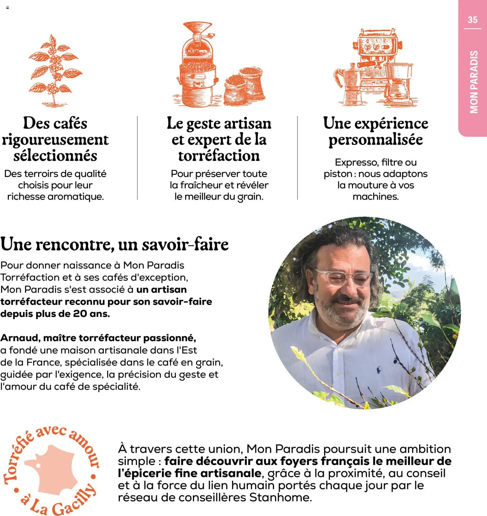 {H1} | Page: 35 | Produits: Filtre, Portes, Café