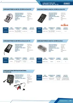 Anteprima del volantino CARICABATTERIE NI-MH/NI-CD PER AA/AAA/9V, Battery charger for NI-MH/NI-CD batteries, suitable for AA/AAA/9V batteries. Input: 100-240 Vac, Output: 1.45/11.6 Vdc, Silver color, Dimensions: 110x68x75 mm, Weight: 190 g valido a partire dal 12.04.2025 | Pagina: 109