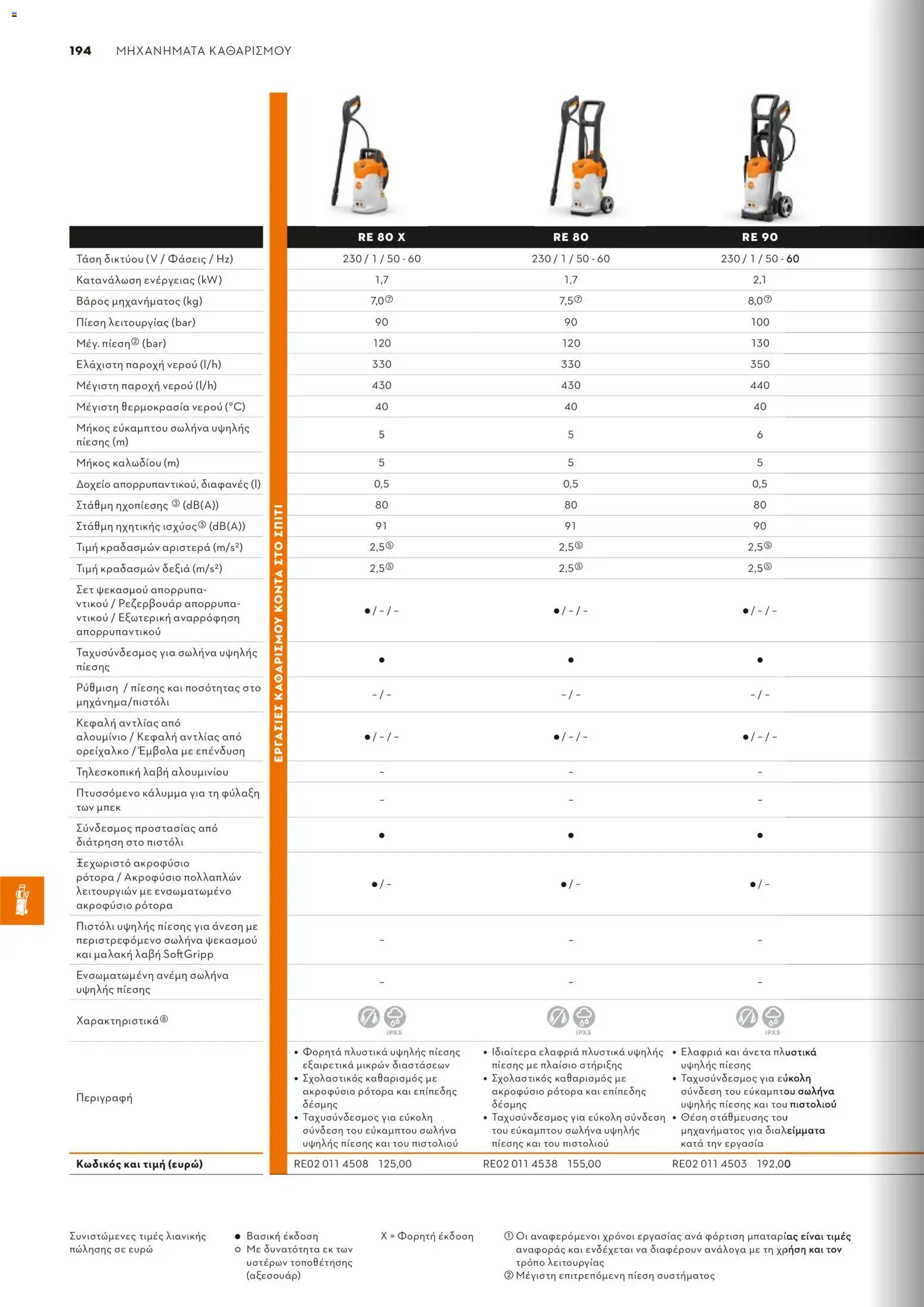 Stihl - Κατάλογος – σε ισχύ από 01.02.2026 | Σελίδα: 195