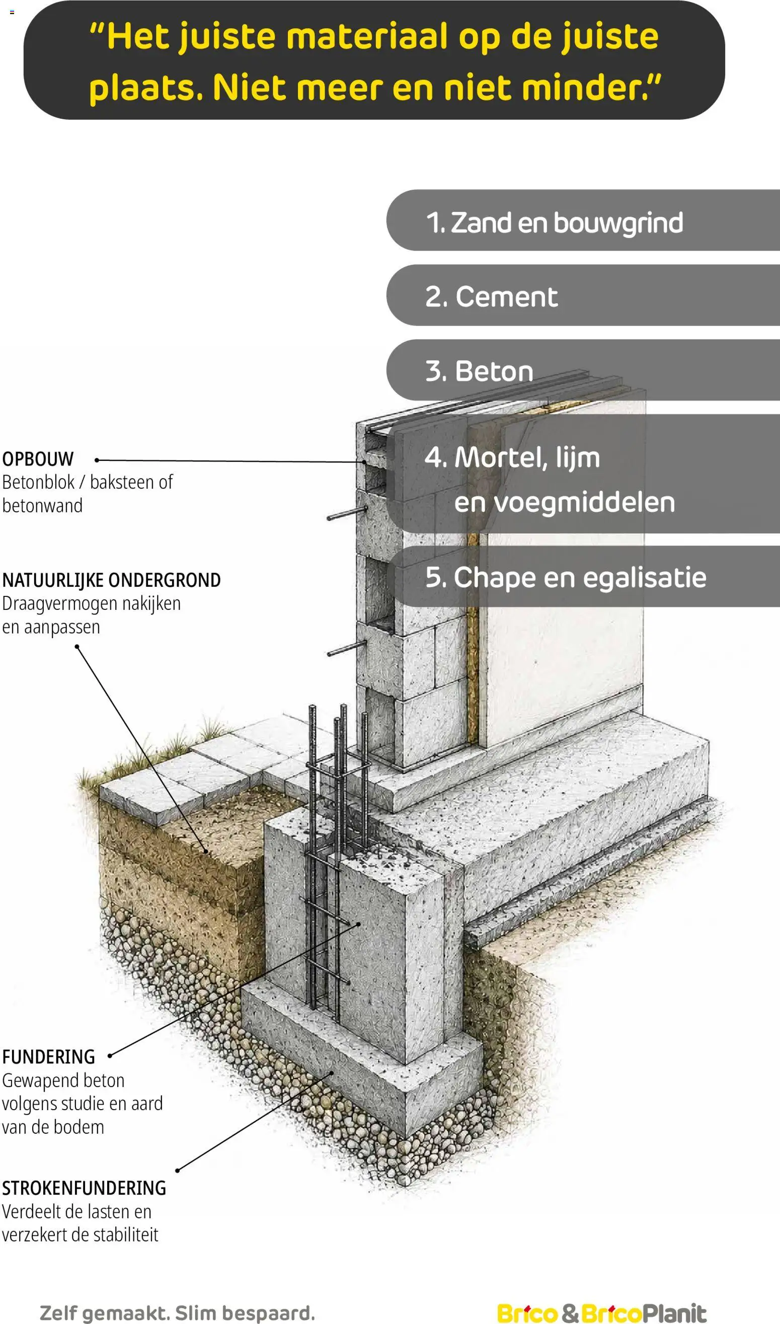 {H1} | Pagina: 17 | Producten: Cement, Lijm