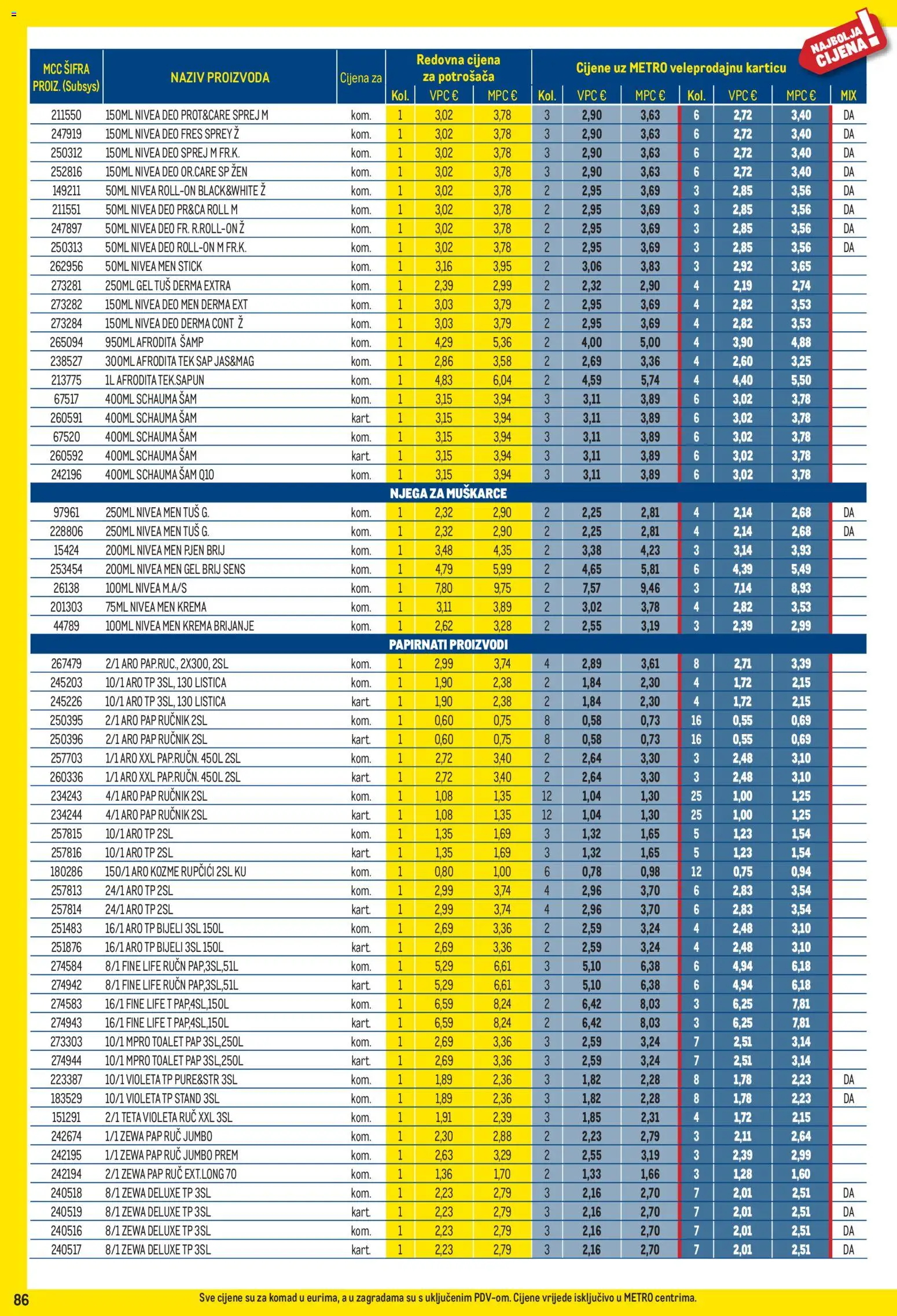 Metro katalog | vrijedi od 03.08.2026 | Stranica: 86 | Proizvodi: Tuš, Krema, Zewa, Violeta