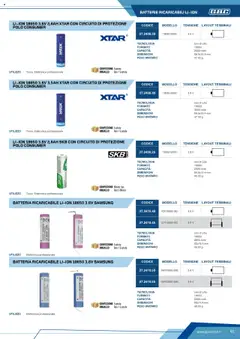 Anteprima del volantino BATTERIA RICARICABILE LI-ION 18650 3.6V SAMSUNG, Rechargeable LI-ION 18650 3.6V battery valido a partire dal 12.04.2025 | Pagina: 61 | Prodotti: Polo, Scatola, Batterie, Samsung