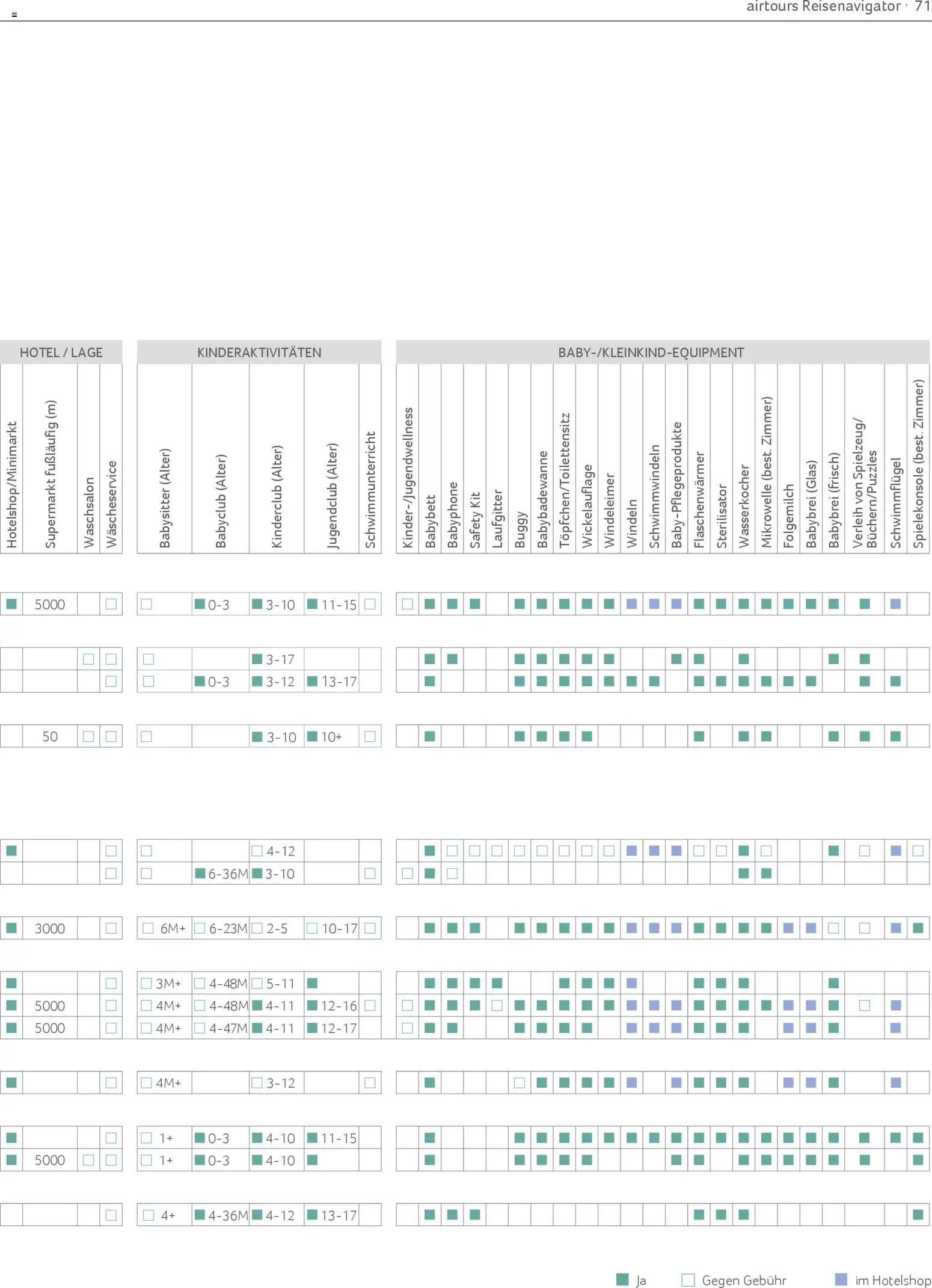 TUI airtours Katalog  Familie 2025/26 – gültig ab 01.11.2025 | Seite: 71 | Produkte: Mikrowelle, Wasserkocher, Babybett, Laufgitter