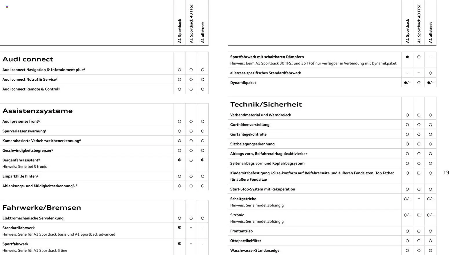 Audi A1 Sportback / A1 allstreet – gültig ab 28.10.2025 | Seite: 19 | Produkte: Top, Navigation