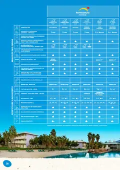 Vista previa Viajes El Corte Inglés PortAventura World válido desde el 22.04.2026 | Página: 38