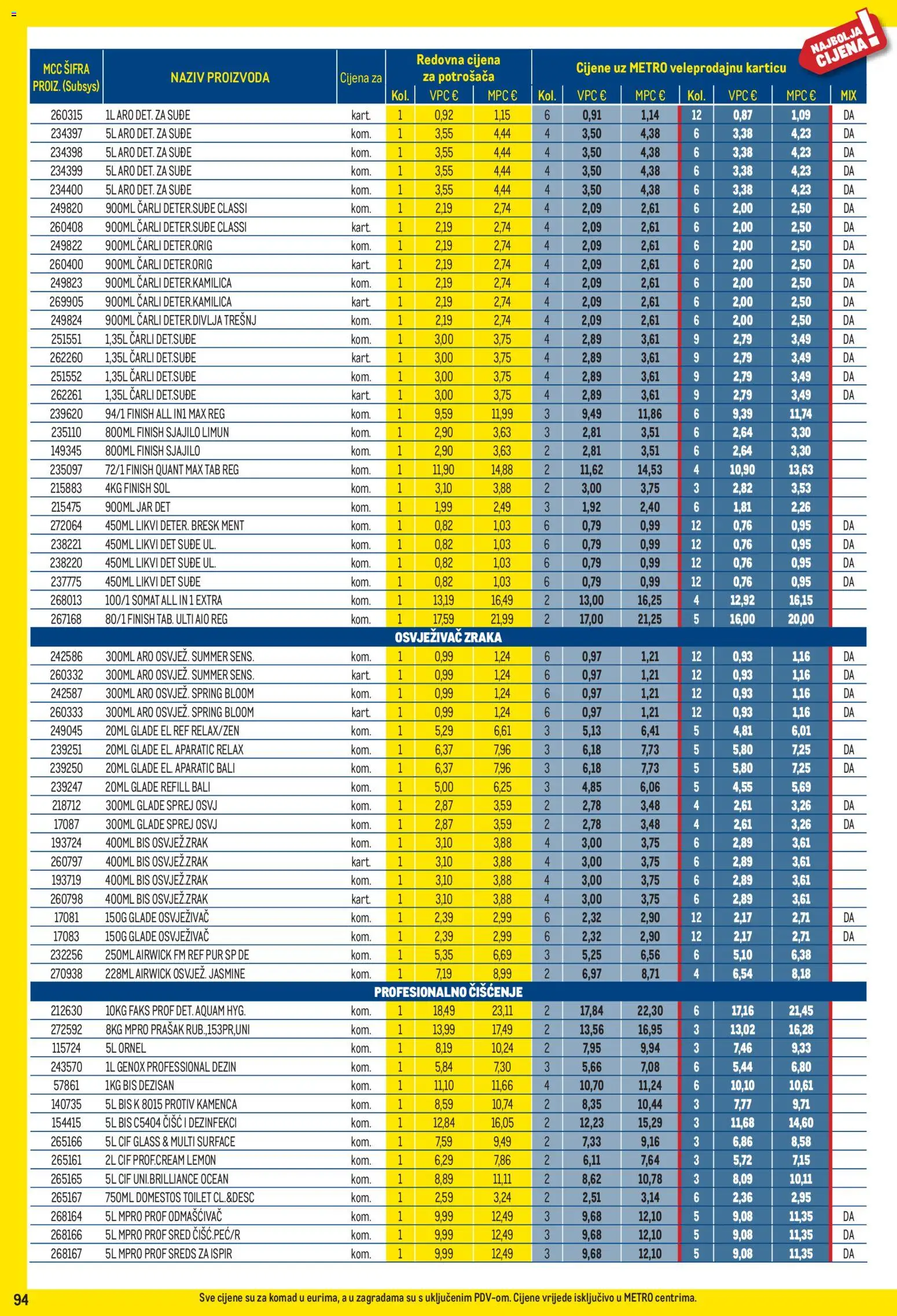 Metro katalog | vrijedi od 03.08.2026 | Stranica: 94 | Proizvodi: Faks, Domestos, Limun, Finish