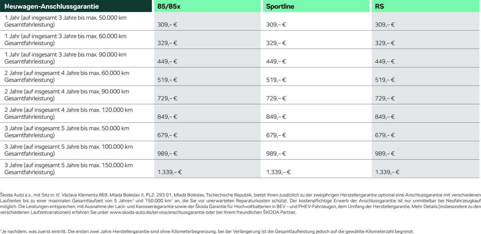 Škoda Elroq Preisliste – gültig ab 10.09.2025 | Seite: 13