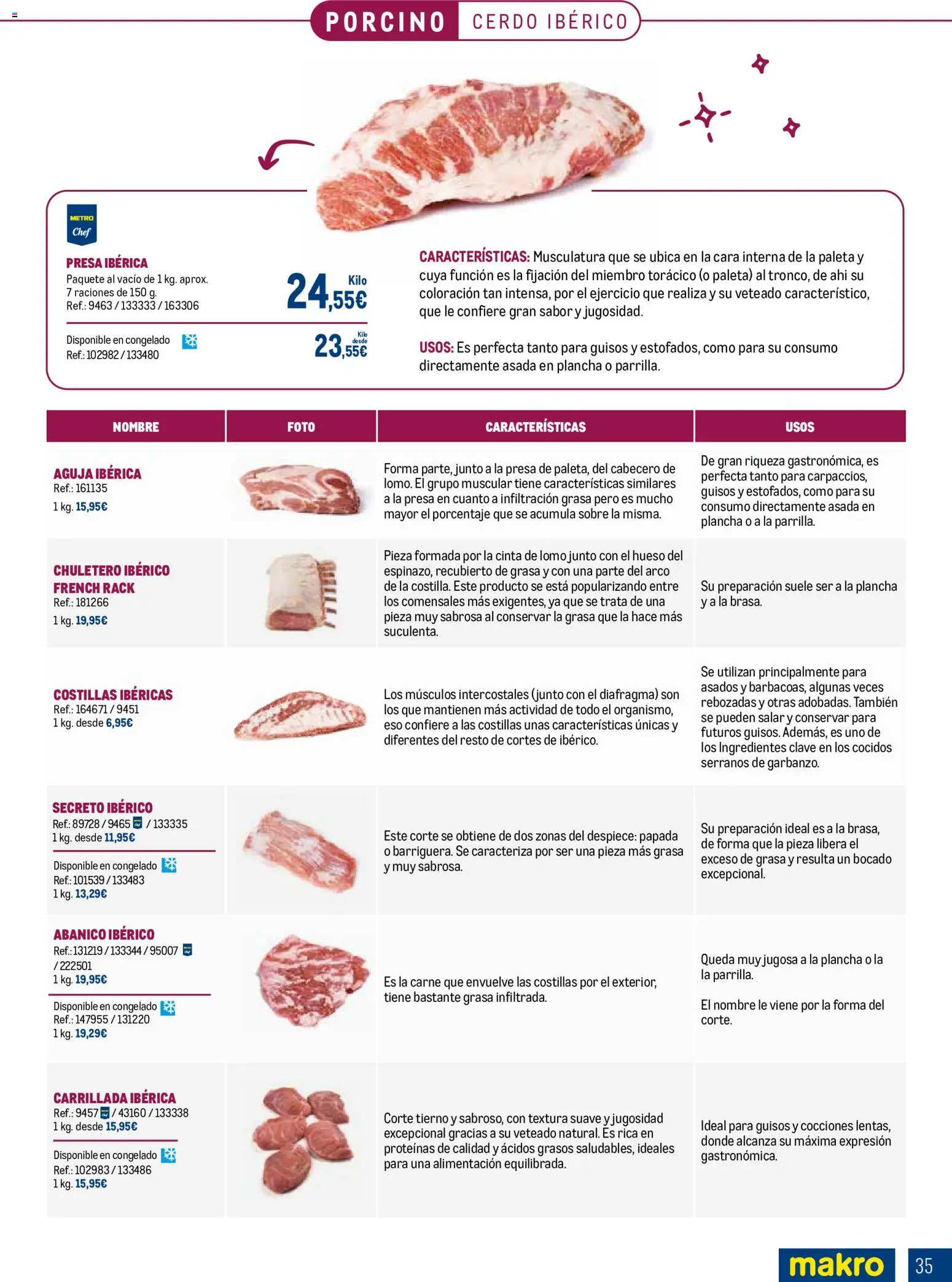 Makro Expertos en carnes │ válido desde el 07/09/2026 | Página: 35 | Productos: Ingredientes, Lomo, Cerdo, Carne