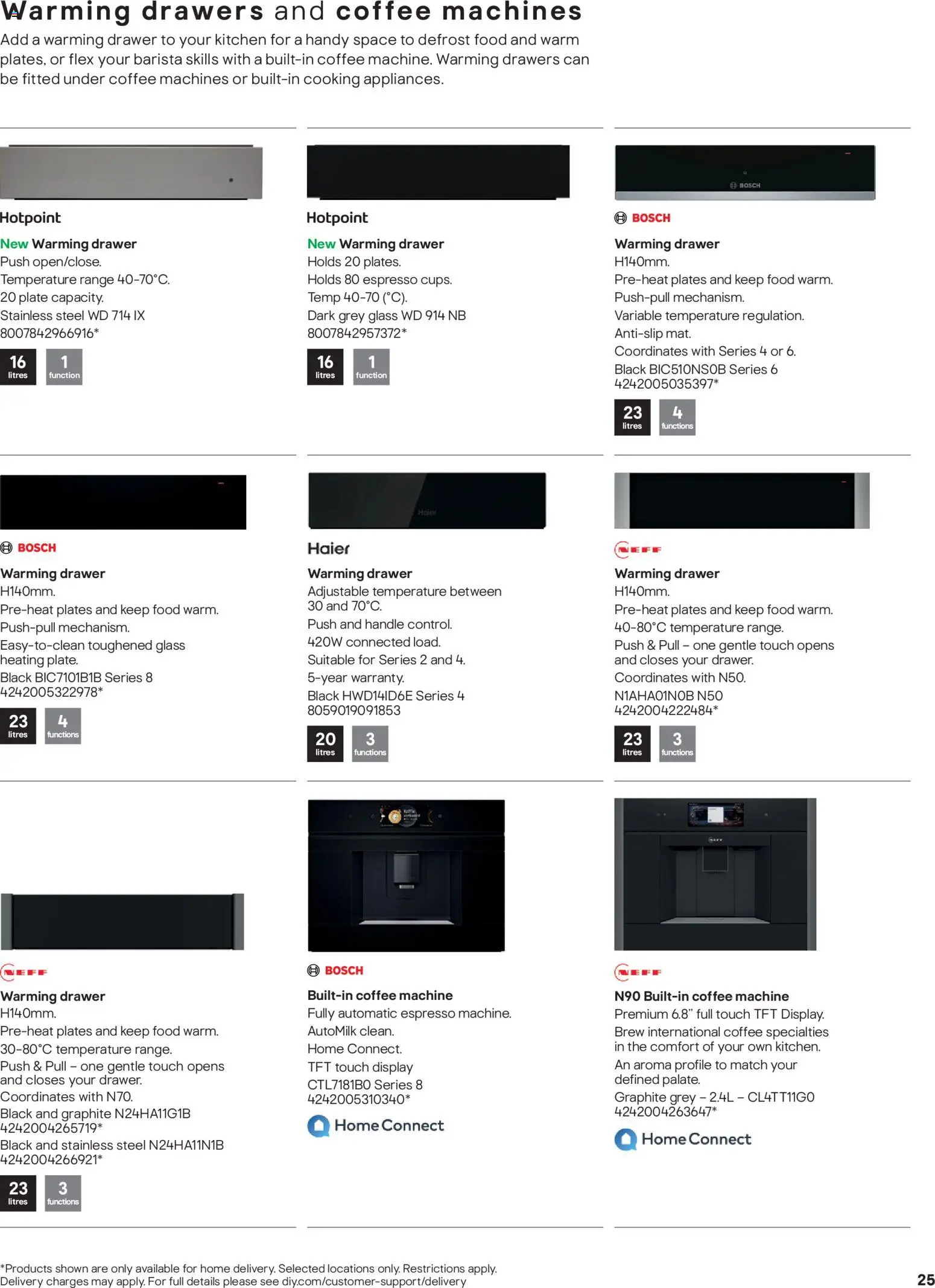 {H1} | Page: 25 | Products: Drawers, Kitchen, Coffee machine, Csuszatészta