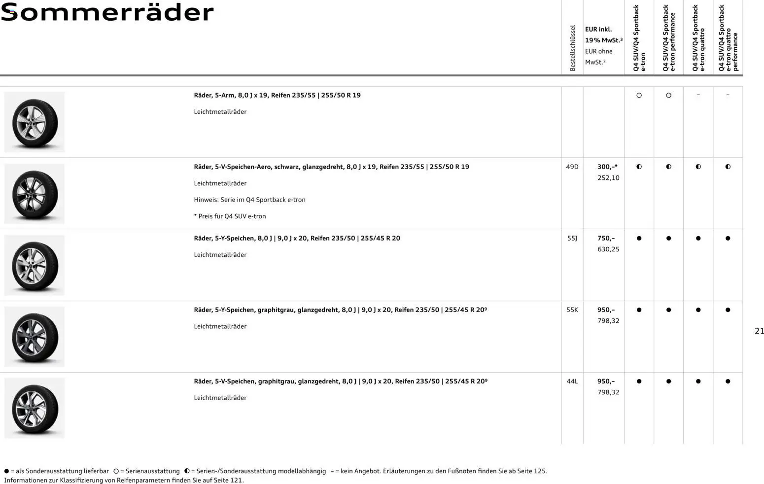 Audi Q4 e-tron / Q4 Sportback e-tron – gültig ab 03.09.2026 | Seite: 21