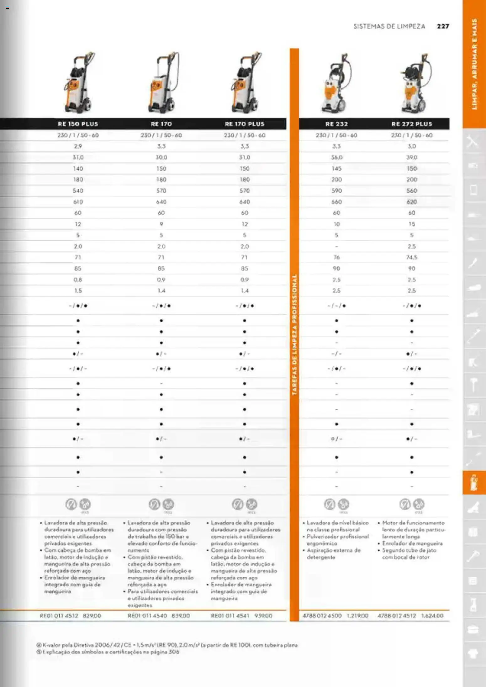 Stihl Catálogo │ válido de 07/09/2026 | Página: 227 | Produtos: Detergente, Mangueira