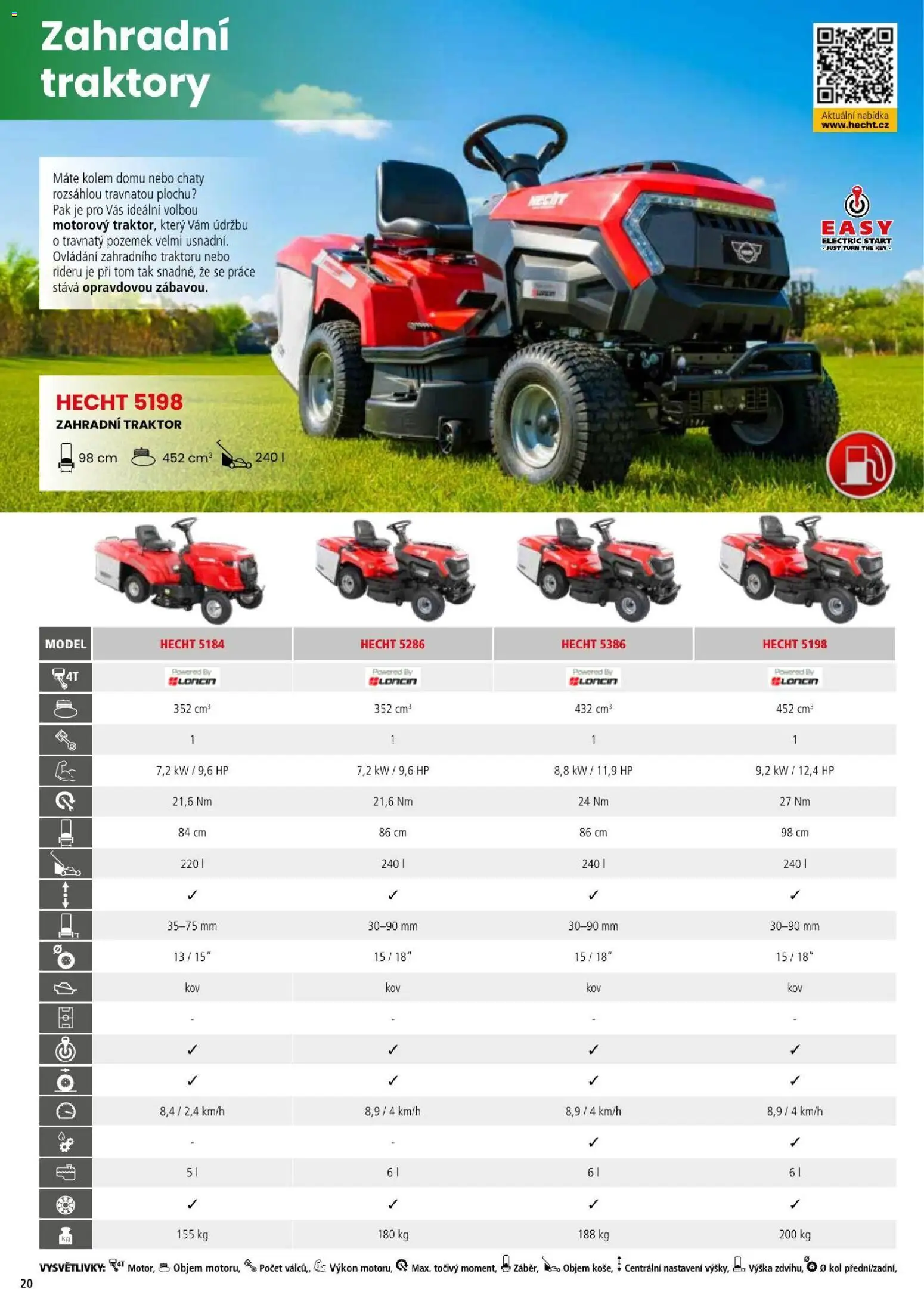 Hecht katalog - Léto - podzim 2026 od 21.08.2026 | Strana: 20 | Produkty: Hecht, Šťáva