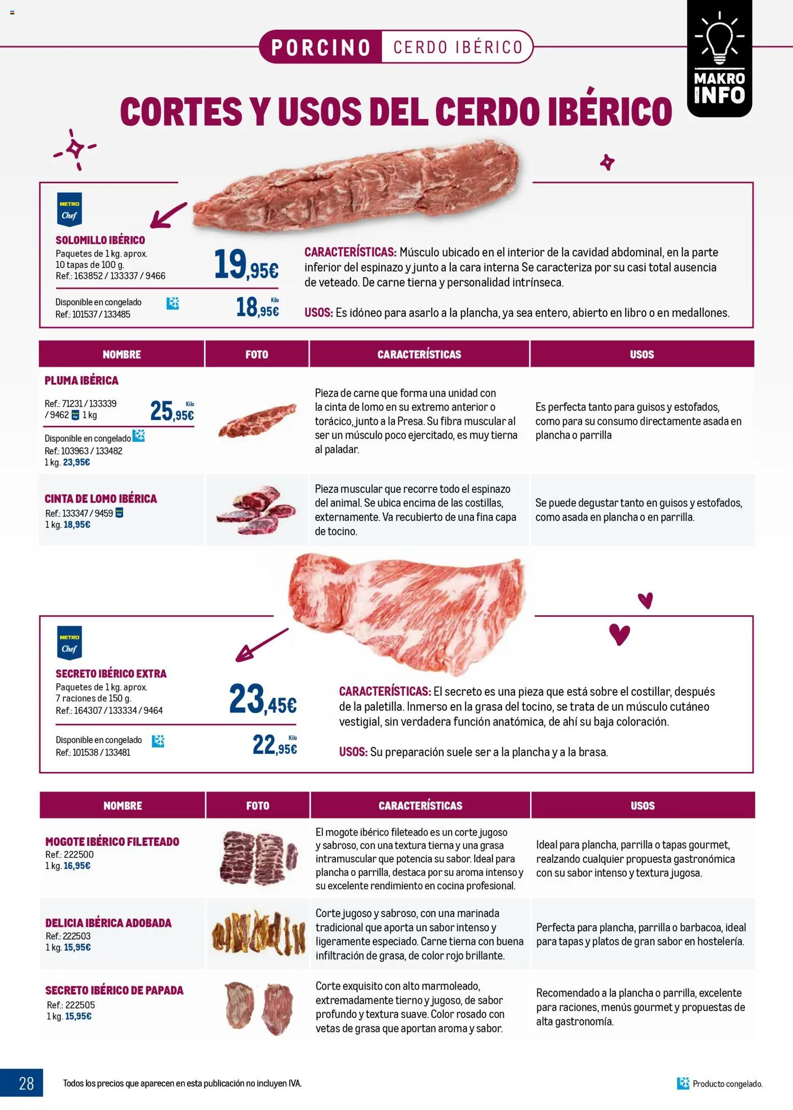 Makro - Expertos en carnes │ válido desde el 09.03.2026 | Página: 28 | Productos: Cerdo, Cocina, Parrilla, Plancha